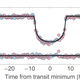 Image for article titled For the First Time, We've Found an Exoplanet at the "Frost Line"
